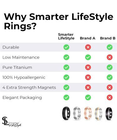 Elegant Titanium Magnetic Therapy Ring for Arthritis & Carpal Tunnel Relief - Size 10 in Silver & Gold | Smarter Lifestyle - Buy Online on GoSupps.com