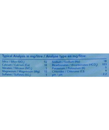 Fiji Artesian Water (500ml) x 1 - Buy Online on GoSupps.com