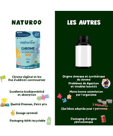 Chrome V g tal & Bio - 60 G lules Vegan (1 2 mois) - GLYCEMlE Normale M tabolisme & Coupe-Faim Naturel - Fabriqu en France - Buy Online on GoSupps.com