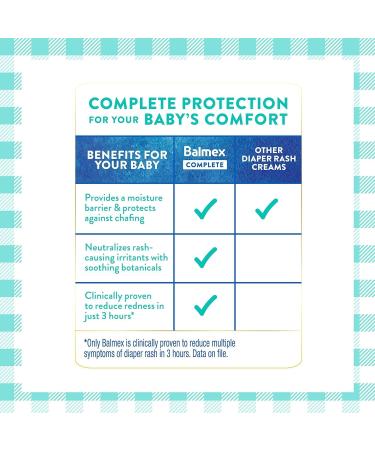 Balmex Complete Protection Baby Diaper Rash Cream - Zinc Oxide & Botanicals Pediatrician-Recommended 16oz (Pack of 2) - Best International Shipping - Buy Online on GoSupps.com