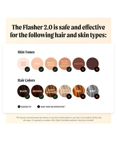 Buy NEW Flasher 2.0 IPL Laser Hair Removal Device - Safe Pain-Free Permanent Results for Men & Women - Shipping Worldwide - Matte Black - Buy Online on GoSupps.com