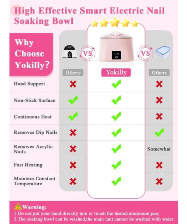 Electric Nail Soak Off Bowl for Manicure: 36W Fast Heating Nail Soaking Bowl - Manicure Bowls for Salon Home - Buy Online on GoSupps.com