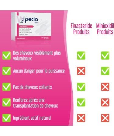 XPECIA hair loss tablets for women blocks DHT new formula for hair growth - Buy Online on GoSupps.com