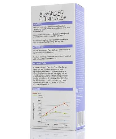 Advanced Clinicals 5-in-1 Eye Serum - Multi-Correction Formula, 2 fl oz - Buy Online on GoSupps.com