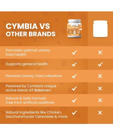 Cymbia UT Balance+ Urinary Cat Food Dry - Cat Treats for Urinary Health | Cranberry Probiotics & Chicken Protein | Prevents UTIs Supports Muscle Health & Promotes Wellness - Approx. 70 Days Supply - Buy Online on GoSupps.com