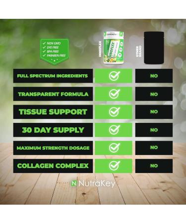 NutraKey Innoflex Glucosamine with Chondroitin, Msm, Hyaluronic Acid and Collagen, 1500mg Lemon Lime - Buy Online on GoSupps.com