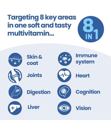 YuCARE MultiVits Supplement for Senior Dogs | 8-in-1 Daily Vitamins for Dogs Aged 8+ | 120 Multivitamin Chew 120 count - Buy Online on GoSupps.com