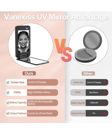 Portable UV Mirror Makeup Mirror with UV Camera - Compact 4 Inch Rechargeable Vanity Mirror for Sunscreen Testing and Skin Protection - Handheld Double-Sided Pocket Mirror in Black - Buy Online on GoSupps.com