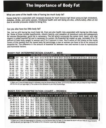 Body Fat Tester Caliper Skinfold Measurement Tool - White - Buy Online on GoSupps.com