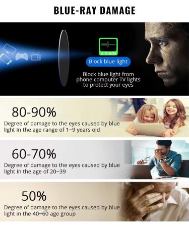 Aimade Unisex Blue Light Blocking Glasses 4 Pack - Anti Eye Strain Gaming Glasses for Men and Women - Black/White/Leopard/Tortoiseshell - Buy Online on GoSupps.com