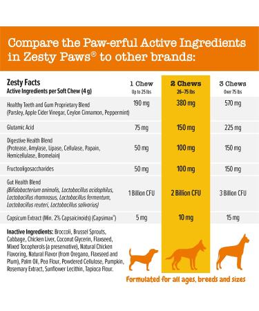 Zesty Paws Chew No Poo Bites - Coprophagia Deterrent for Dogs - Probiotic Digestive Enzymes - Chicken Flavor - 90 Soft Chews - Buy Online on GoSupps.com