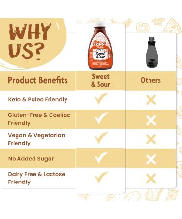 Skinny Food Co Sugar Free Sweet & Sour Sauce 425ml - Virtually Zero Calorie Sauce - Vegan & Keto-Friendly - Sugar Free Sweet and Sour Sauce - Gluten Free - Buy Online on GoSupps.com
