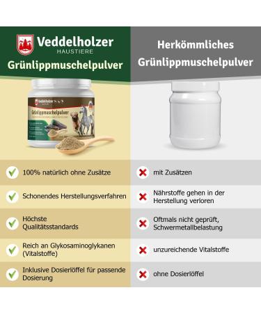 Veddelholzer Natural Green Lip Powder for Dogs - 500g High-Quality Green Lip Mussel Supplement - Buy Online on GoSupps.com