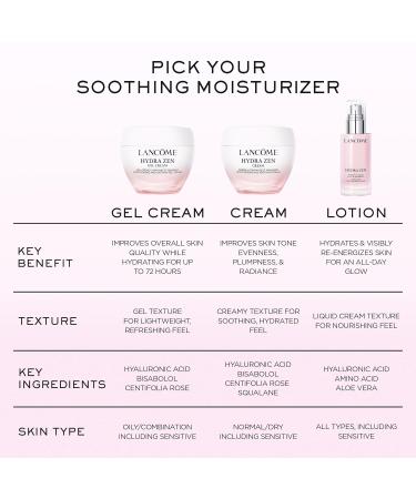 Buy Lanc me Hydra Zen Moisturizer - Hydrating & Soothing Face Cream with Hyaluronic Acid | 2.5 Fl Oz - International Shipping Available - Buy Online on GoSupps.com
