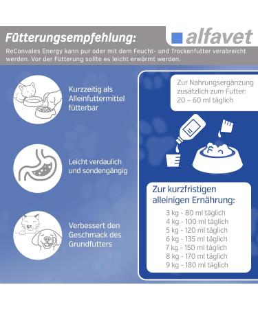 Alfavet Reconvales Energy for Cats - High-Caloric Formula for Convalescence & Hepatic Lipidosis - 180ml Glass Bottle - International Shipping Available - Buy Online on GoSupps.com