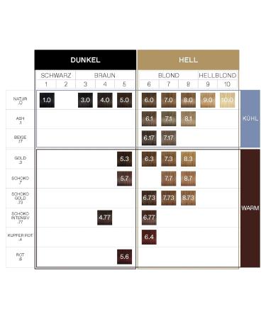 Correx Argan Oil Colorant - Ammonia-Free Dark Blonde Copper 6.4 - 100% Gray Hair Coverage & Vegan Formula for Long-Lasting Color - Buy Online on GoSupps.com