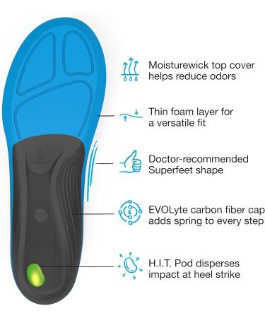 Superfeet Run Support Insoles - Trim-to-Fit Low to Medium Arch Support for Running Shoes | Professional Grade - Size 9.5-11 Men / 10.5-12 Women - Buy Online on GoSupps.com