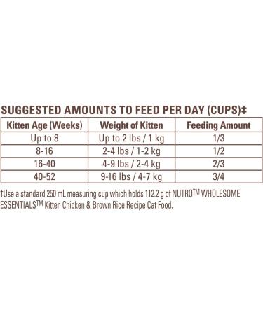 NUTRO Wholesome Essentials Kitten Dry Food Chicken & Brown Rice Recipe 1.36kg Bag - Buy Online on GoSupps.com