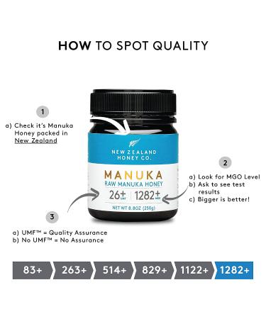 Buy New Zealand Honey Co. Raw Manuka Honey UMF 26+ | MGO 1282+ - 8.8oz | Premium Quality - Buy Online on GoSupps.com