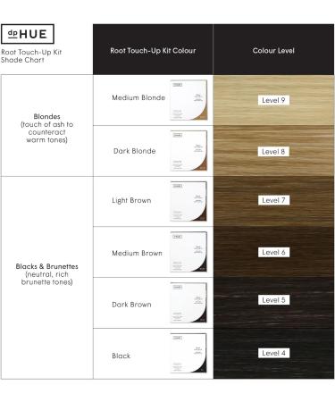 dpHUE Root Touch-up Kit Medium Brown - Two Applications - Permanent Gray Hair Touch Up & Root Cover Up Solution - Low Ammonia Salon-Quality Creme Hair Colour - Made in Italy - Buy Online on GoSupps.com