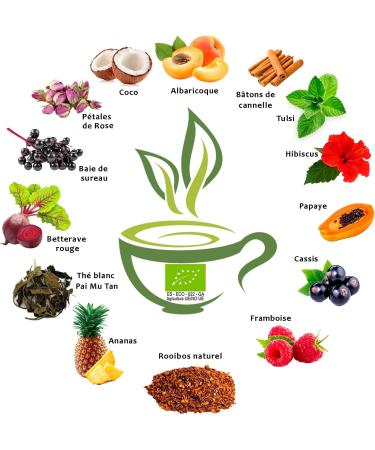  VITSTORM VITSTORM Slimming Herbal Tea - Organic Beauty Slim Tea - Powerful Fat Burner for Weight Loss - Antioxidant & Detox - Loose Leaf Infusion 100g - Buy Online on GoSupps.com