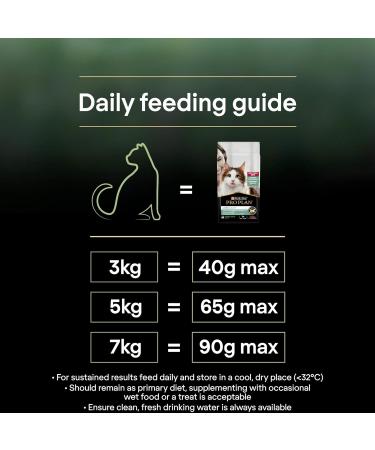 Purina Pro Plan Liveclear Adult Sterilized - 1+ - Rich In Turkey - 1.4Kg - Buy Online on GoSupps.com