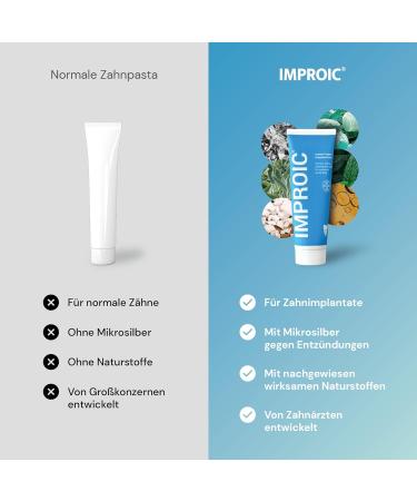 Improced Toothpaste for Dental Implants (5-Pack) | Medical Microsilver & Natural Ingredients | Effective Protection Against Inflammation - Buy Online on GoSupps.com