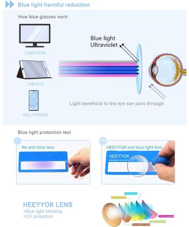 Shop HEEYYOK Light Leak Model Blue Light Filter Glasses for Men & Women | Anti-UV Screen Glasses with Bag | Quality +0.75 C1C1 - Buy Online on GoSupps.com