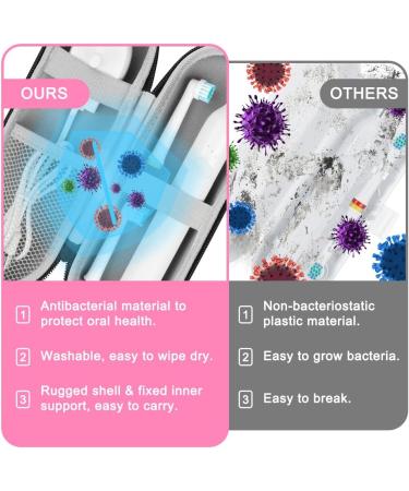 LOPHE Electric Toothbrush Travel Case Dustproof Toothbrush Storage Holder Portable Toothbrush Protective Cover Bag Electric Toothbrush Case Container for Business Camping Travel (Magenta) - Buy Online on GoSupps.com