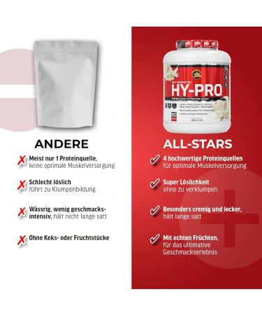 All Stars Hy-Pro Protein Powder 2000g - Sugar-Free Low-Fat Chocolate Shake High-Quality Multi-Component Proteins - 2kg Pack - Buy Online on GoSupps.com