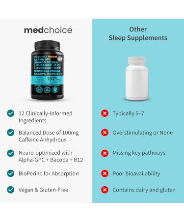 12-in-1 Nootropic Brain Supplement with Caffeine Anhydrous: Ginkgo Biloba for Brain Support, Memory and Focus - B12, Alpha GPC, L Theanine and Choline Supplements with Bioperine with 1321mg (60ct) 60 Count (Pack of 1) - Buy Online on GoSupps.com