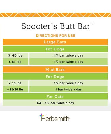 Herbsmith Scooters Butt Bars - Digestive Aid for Dogs Under 30lbs - Case of 8 Mini Bars - Buy Online on GoSupps.com