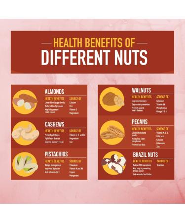 Gourmet Holiday Nuts Gift Basket - 6 Varieties of Roasted and Candied Nuts - 28.5oz Tray - Food Gift - Buy Online on GoSupps.com