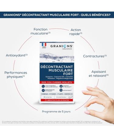 GRANIONS Strong Muscle Relaxer | Soothes contractures of the back neck thighs calves I Intense pain | 5 minerals 8 vitamins 3 plants | Co-enzyme Q10 | Fast action 15min | 20 tabs - Buy Online on GoSupps.com