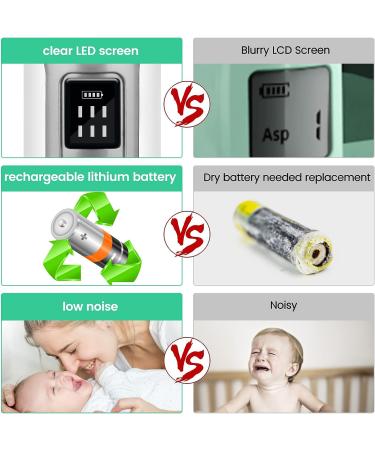 Rechargeable Baby Nasal Aspirator | Electric Nose Sucker for Newborns | 6 Suction Levels - Buy Online on GoSupps.com