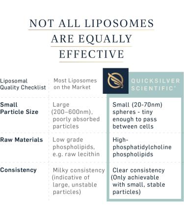 Quicksilver Scientific Nanoemulsified Milk Thistle - Immune Detox & Liver Cleanse Support - 1.7oz - Buy Online on GoSupps.com