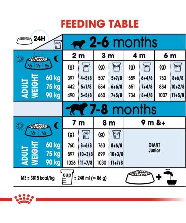 ROYAL CANIN Puppy Food Giant 15 kg - Buy Online on GoSupps.com