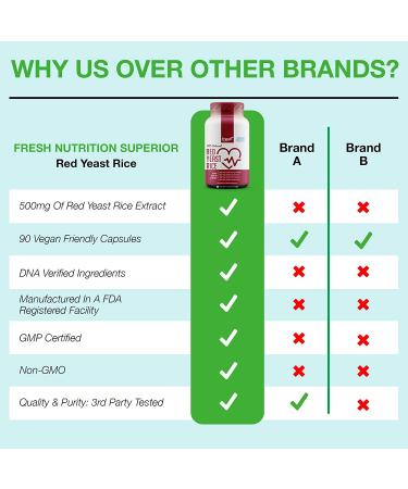 DNA Verified Red Yeast Rice Extract Powder - Non-GMO, Vegan Friendly, Gluten & Soy Free - Buy Online on GoSupps.com