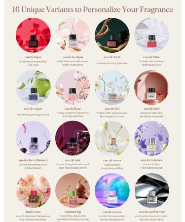  Foellie eau de bebe - Feminine Inner Beauty Perfume (for Underwear) Soft Red Musk Scents Fragrance 5ml(0.169 fl oz) - Buy Online on GoSupps.com