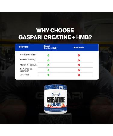 Gaspari Nutrition Creatine HMB Micronized Creatine Monohydrate and HMB Delivers Strength Muscle Protection and Training Performance (30 Servings Unflavored) Unflavored 7.94 Ounce (Pack of 1) - Buy Online on GoSupps.com
