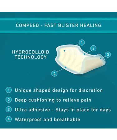Compeed High Heel Blister Plasters - 5 Hydrocolloid Plasters for Fast Healing - Ultimate Discretion - 4.2 cm x 6.8 cm - 5 Units - Buy Online on GoSupps.com