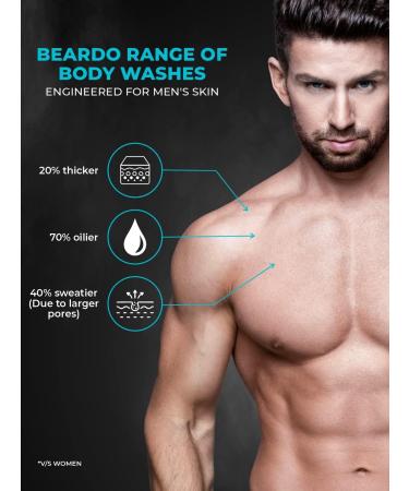 Be ardo Ice Body Wash for Men | Cool Freshness Shower Gel | Perfect for Summer | 200ml - Buy Online on GoSupps.com