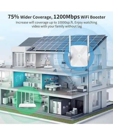 2024 Release WiFi Extender  WiFi Extender Signal Booster for Home Cover up to 10000sq.ft & Dual Band 2.4G&5G Advanced Technology  1200Mbps WiFi Repeater with Ethernet Port up to 45 Devices - Buy Online on GoSupps.com