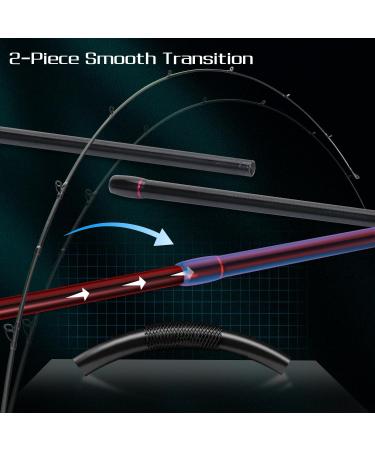 Buy Sougayilang MX-2 Surfangel Rod and Baitcast Combo - 1.8m/2.1m for Pike & Perch Fishing - Fast Action Left-Handed Reel - Buy Online on GoSupps.com