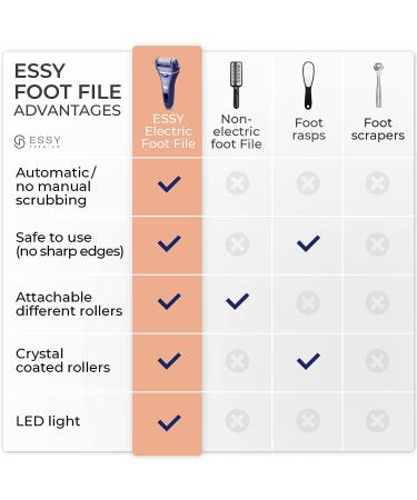 Essy Electric Foot Callus Remover Kit - Dead Skin Remover for Feet & Pedicure Tool - Buy Online on GoSupps.com