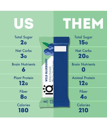 IQBAR Brain and Body Wild Blueberry Keto Protein Bars - 12-Count Energy Bars - Buy Online on GoSupps.com