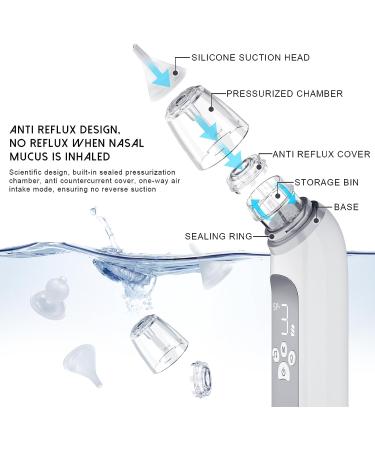 Electric Nasal Aspirator for Baby & Toddler | 3 Suction Modes, Rechargeable, Food Grade Silicone | Advanced Music & Lighting for Kids - Buy Online on GoSupps.com