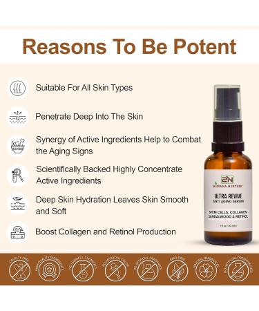 Ultra Revive Anti Aging Serum - Reduce Wrinkles & Fine Lines Boost Firmness & Hydration with Centella Asiatica Collagen Bakuchiol & Retinol - Buy Online on GoSupps.com