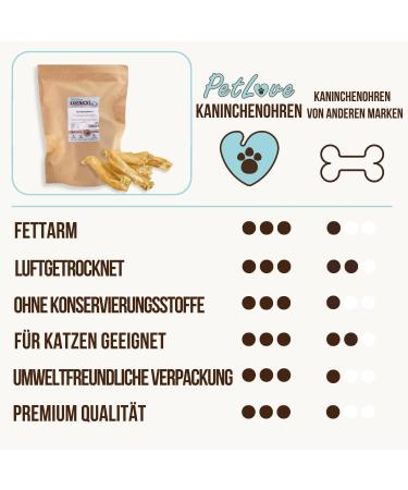 Petlove Rabbit Ears Kausnack for Dogs & Cats - 100% Natural Low-Fat Dental Treats (300g) - Buy Online on GoSupps.com