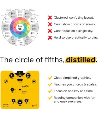 Reading Companion: Noisy Decoder - Master the Circle of Fifths for Music Success | International Shipping Available - Buy Online on GoSupps.com